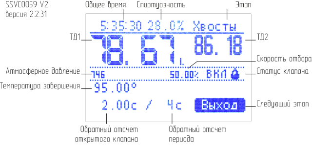 Хвосты. Pro версия.